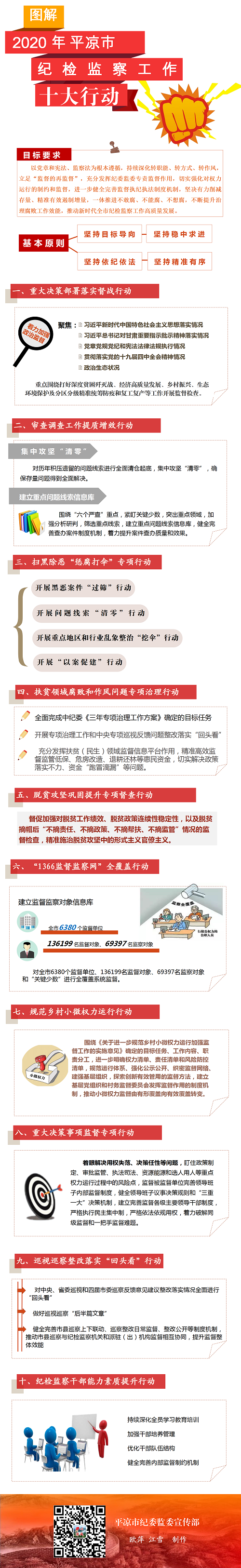 十大行動(dòng)，一圖讀懂.png