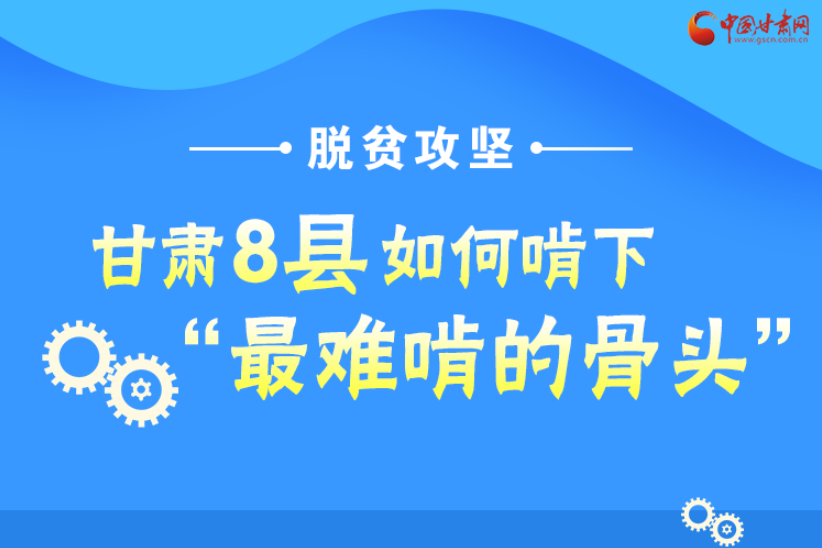 圖解丨沖刺脫貧攻堅(jiān)，甘肅8個(gè)未摘帽縣將“吃小灶”