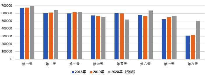 2020年國慶、中秋雙節(jié)甘肅省公路出行指南