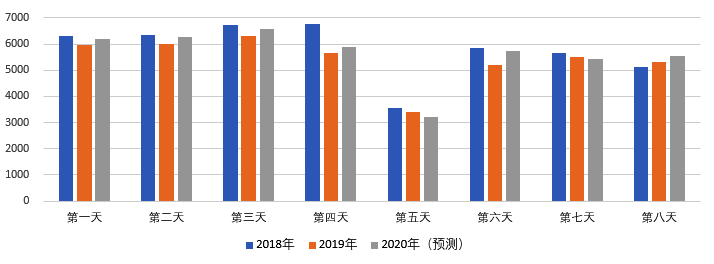 2020年國慶、中秋雙節(jié)甘肅省公路出行指南