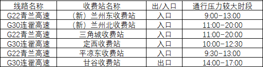 2020年國慶、中秋雙節(jié)甘肅省公路出行指南
