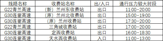 2020年國慶、中秋雙節(jié)甘肅省公路出行指南