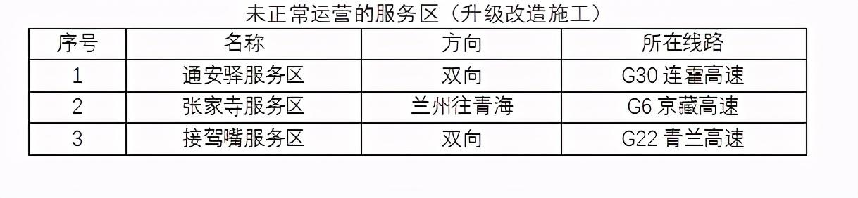 2020年國慶、中秋雙節(jié)甘肅省公路出行指南
