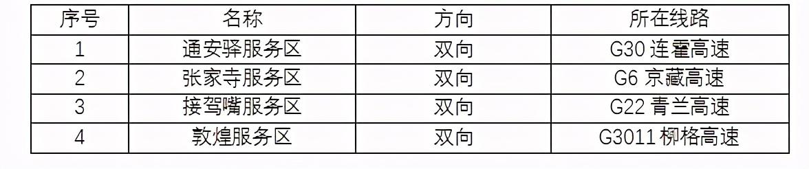 2020年國慶、中秋雙節(jié)甘肅省公路出行指南