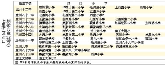 蘭州城市四區(qū)“小升初”對口劃撥方案出爐 快看！你的孩子上哪所初中