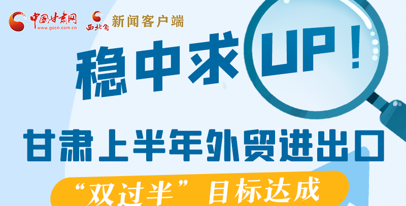 圖解|穩(wěn)中求UP！甘肅上半年外貿(mào)進(jìn)出口“雙過半”目標(biāo)達(dá)成
