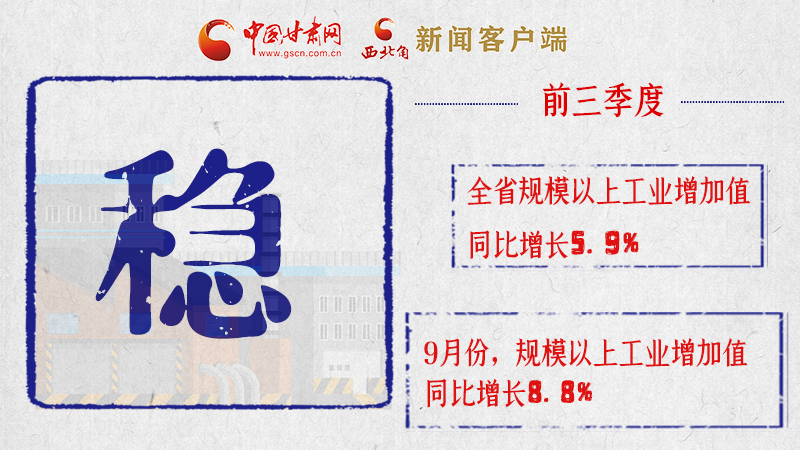 海報(bào)|亮點(diǎn)滿滿！帶你“解讀”甘肅前三季度經(jīng)濟(jì)數(shù)據(jù)