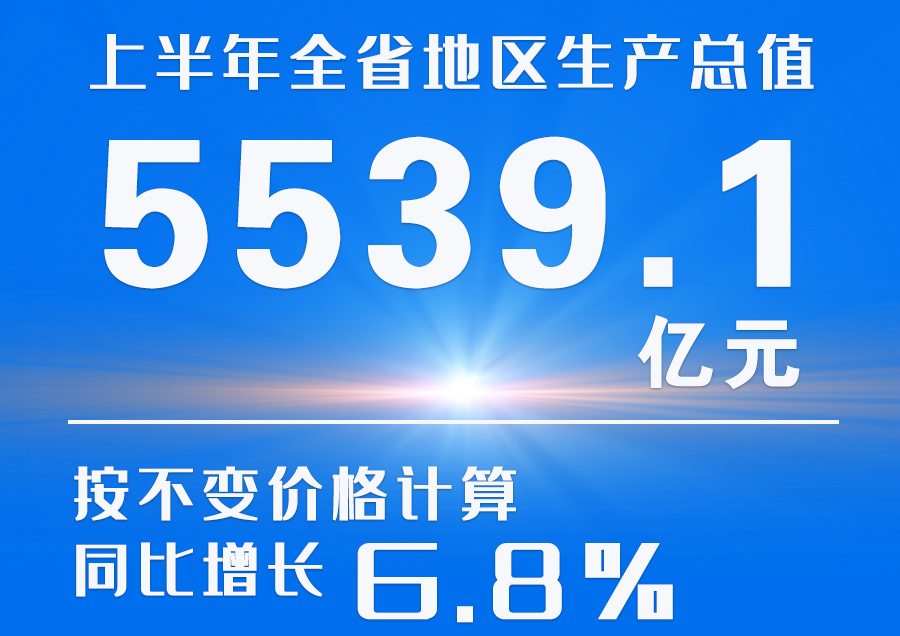  海報(bào)|2023年上半年甘肅省經(jīng)濟(jì)運(yùn)行情況來了！