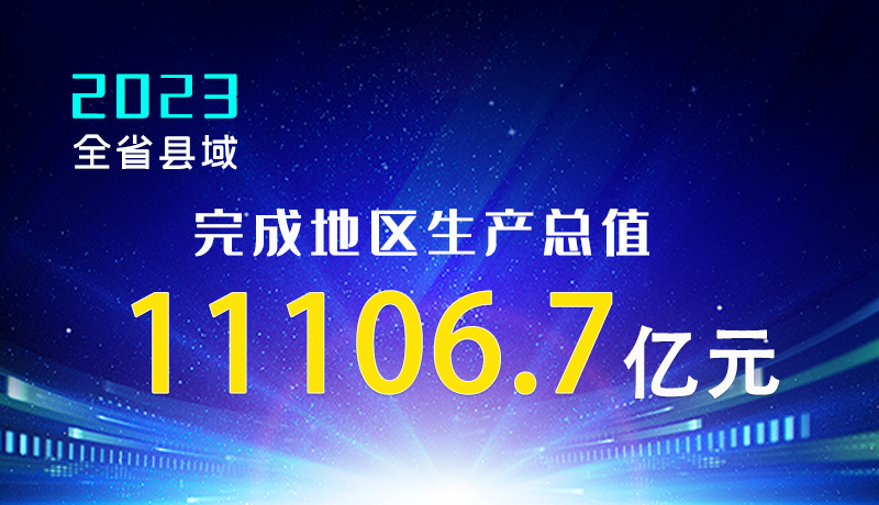 【甘快看】海報|2023年全省縣域完成地區(qū)生產(chǎn)總值11106.7億元！